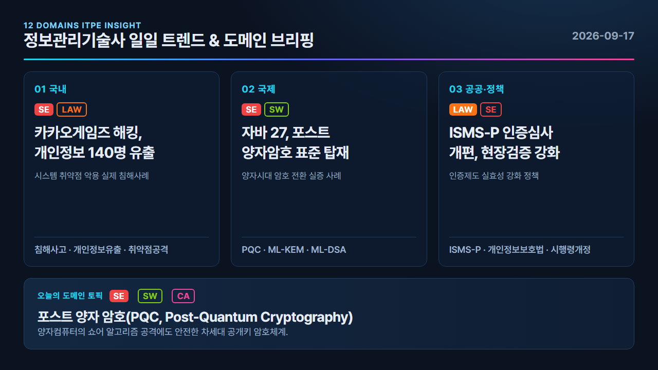 포스트 양자 암호(PQC, Post-Quantum Cryptography) 카드뉴스