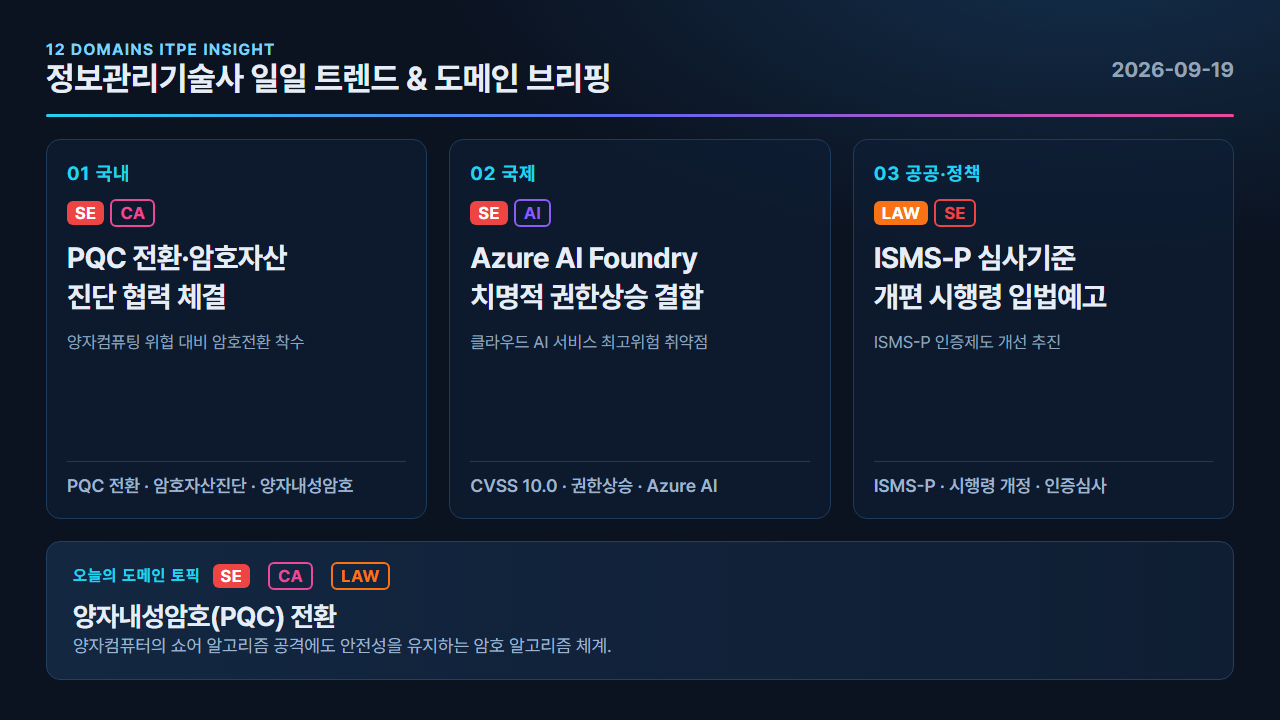 양자내성암호(PQC) 전환 카드뉴스