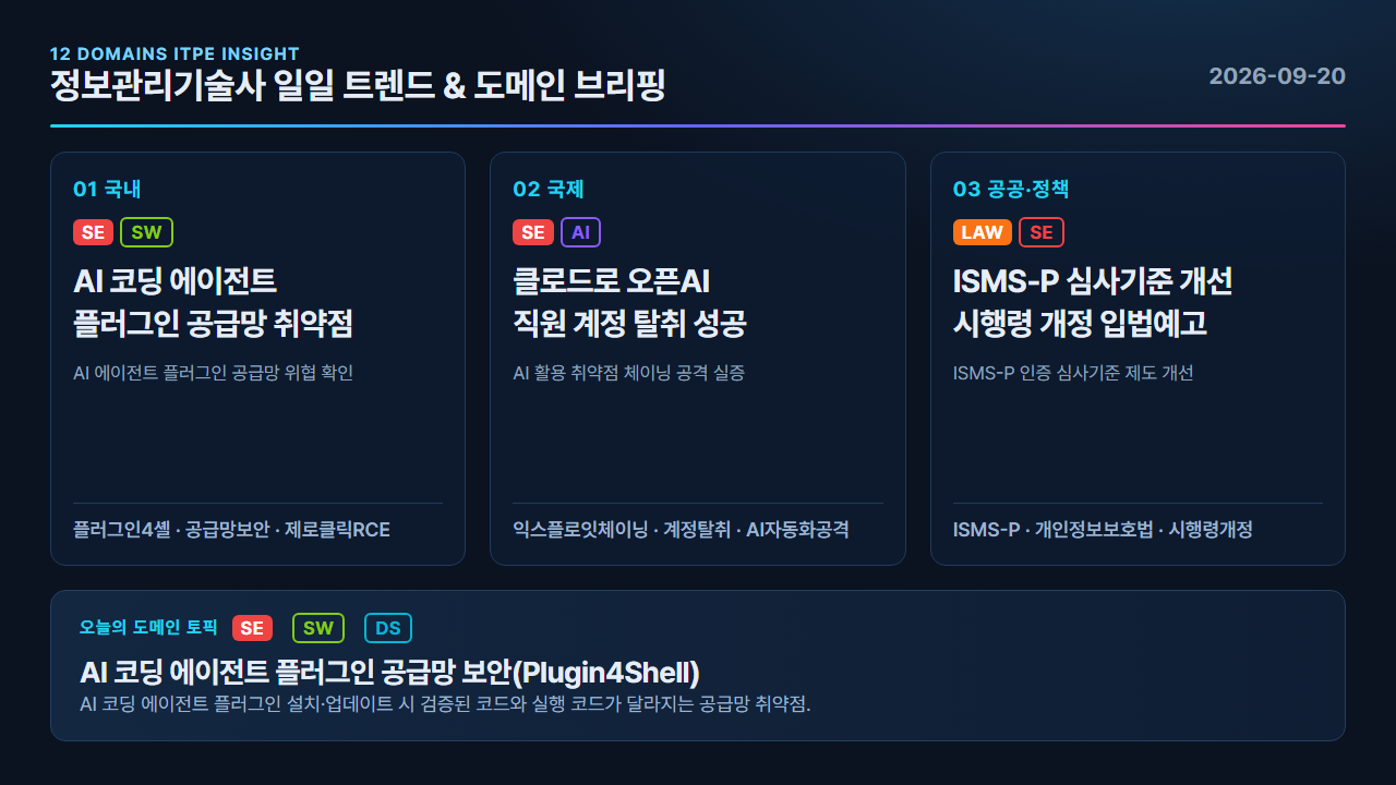AI 코딩 에이전트 플러그인 공급망 보안(Plugin4Shell) 카드뉴스