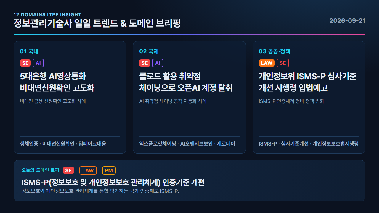 ISMS-P(정보보호 및 개인정보보호 관리체계) 인증기준 개편 카드뉴스