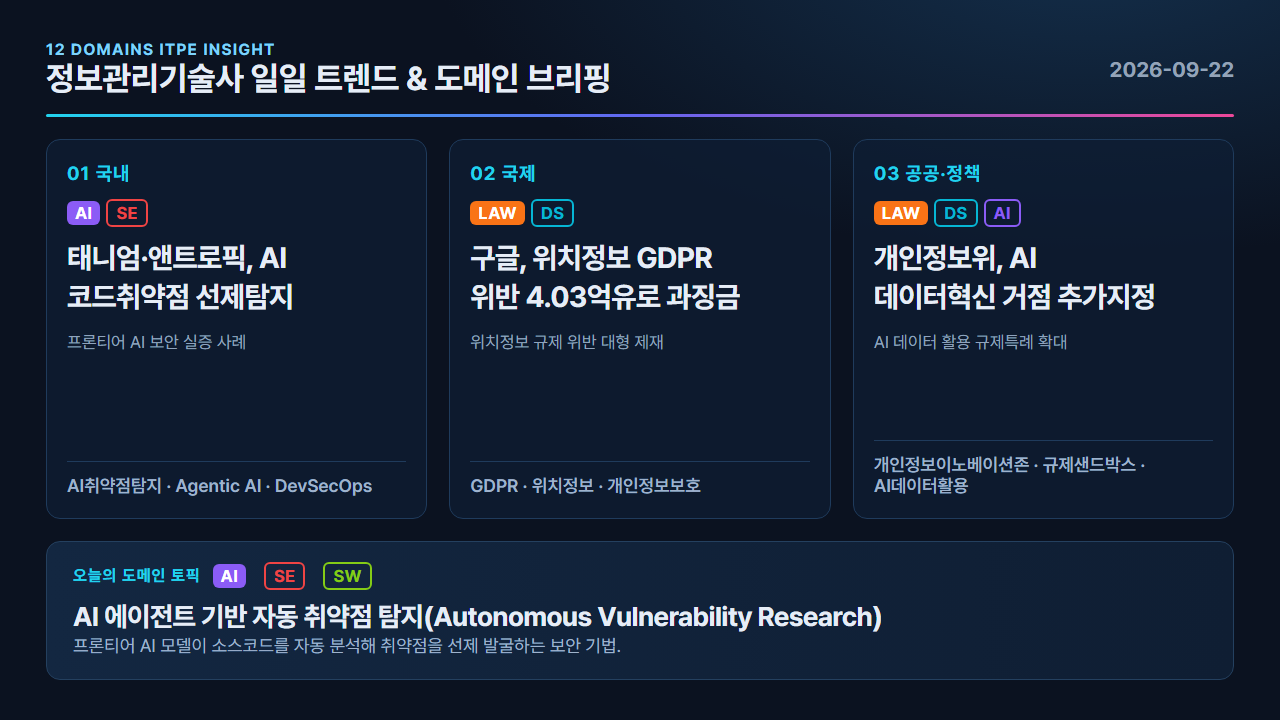 AI 에이전트 기반 자동 취약점 탐지(Autonomous Vulnerability Research) 카드뉴스