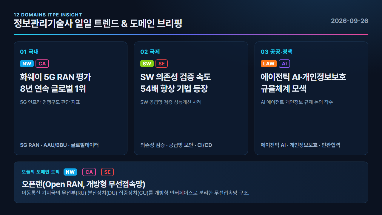 오픈랜(Open RAN, 개방형 무선접속망) 카드뉴스