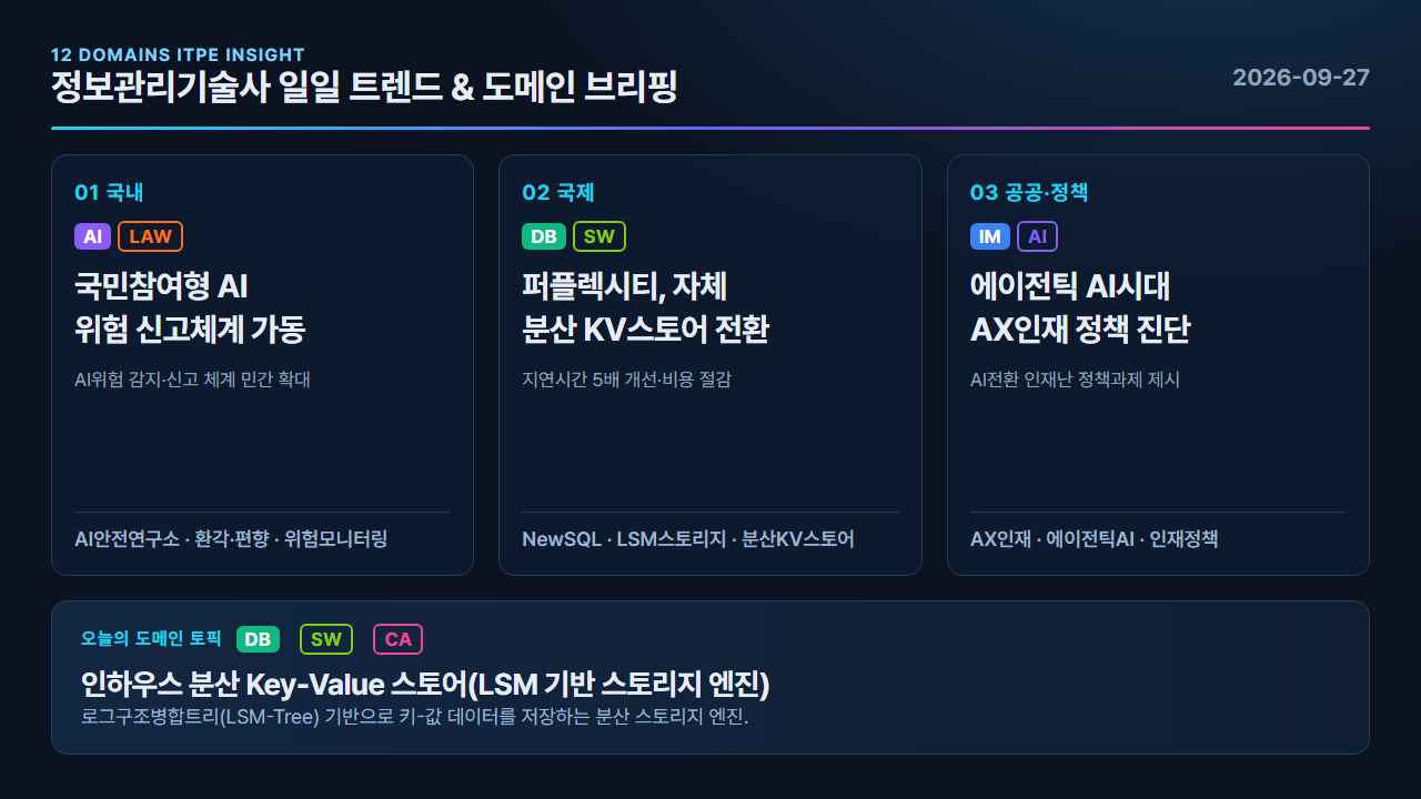 인하우스 분산 Key-Value 스토어(LSM 기반 스토리지 엔진) 카드뉴스