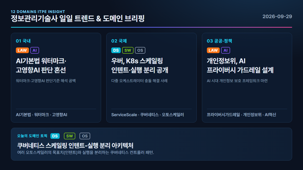 쿠버네티스 스케일링 인텐트-실행 분리 아키텍처 카드뉴스