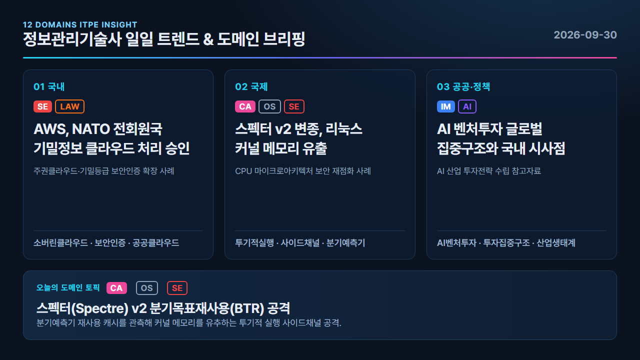 스펙터(Spectre) v2 분기목표재사용(BTR) 공격 카드뉴스