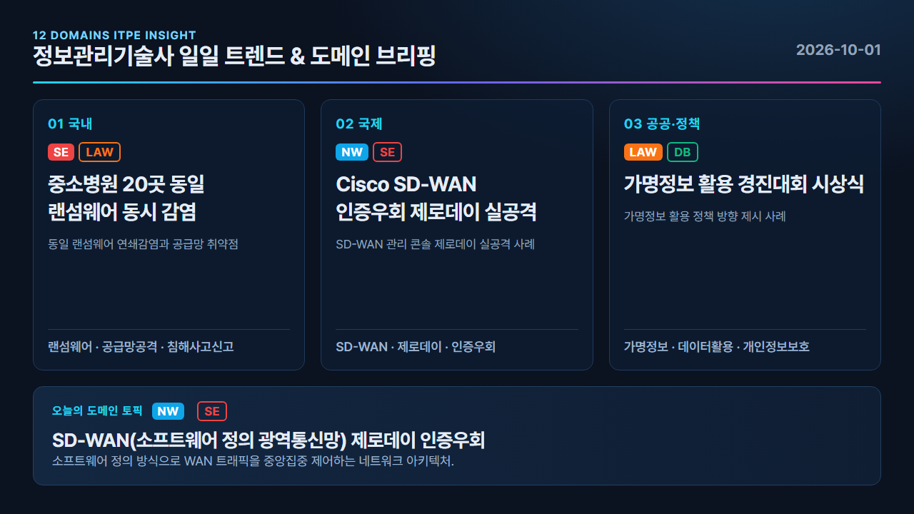 SD-WAN(소프트웨어 정의 광역통신망) 제로데이 인증우회 카드뉴스